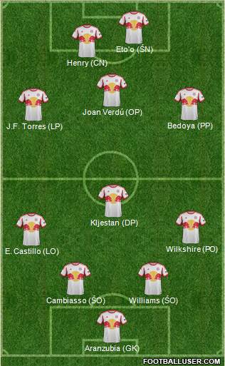 New York Red Bulls Formation 2014