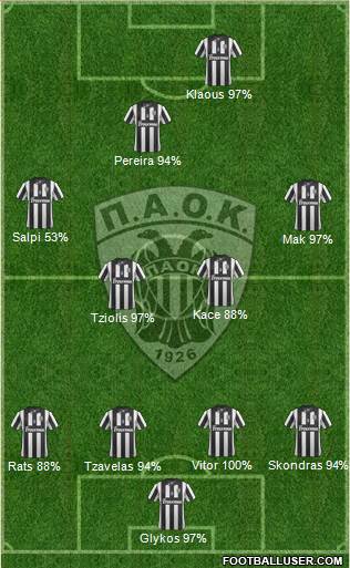 AS PAOK Salonika Formation 2014