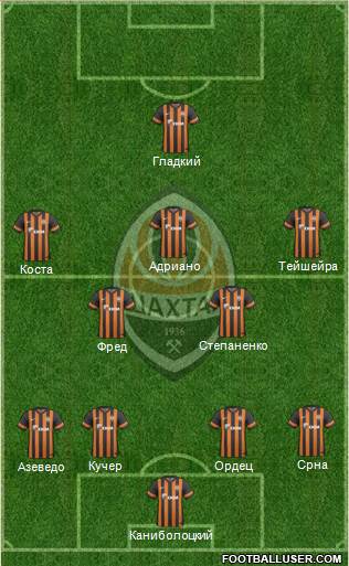 Shakhtar Donetsk Formation 2014