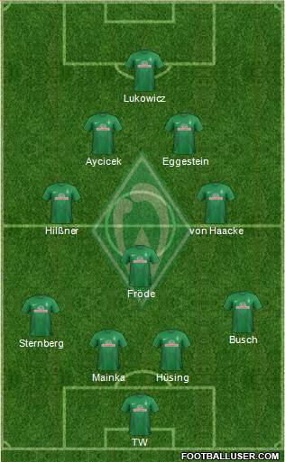 Werder Bremen Formation 2014