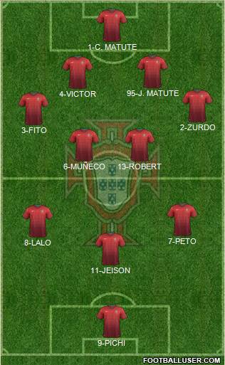 Portugal Formation 2014