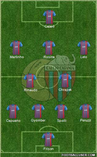 Catania Formation 2014