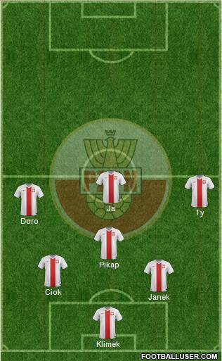 Poland Formation 2014