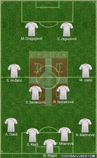 Serbia Formation 2014