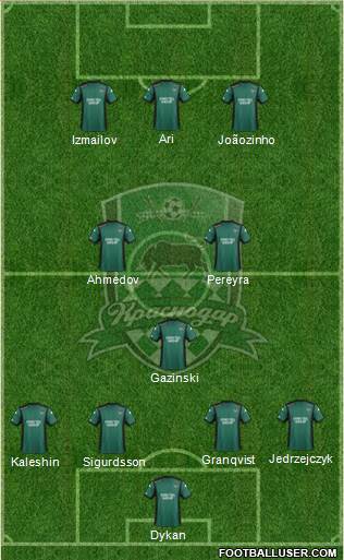 FC Krasnodar Formation 2014