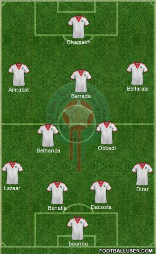 Morocco Formation 2014