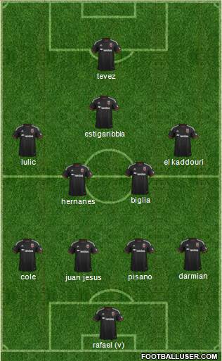 D.C. United Formation 2014