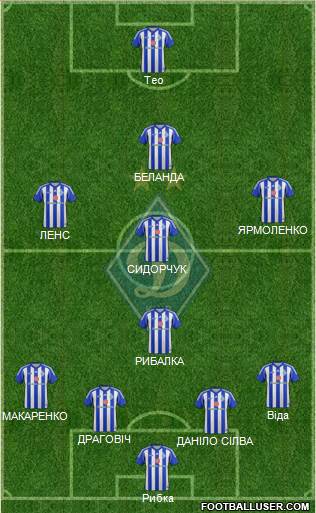 Dinamo Kiev Formation 2014