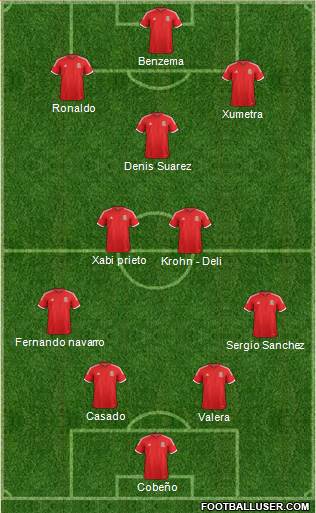 Wales Formation 2014