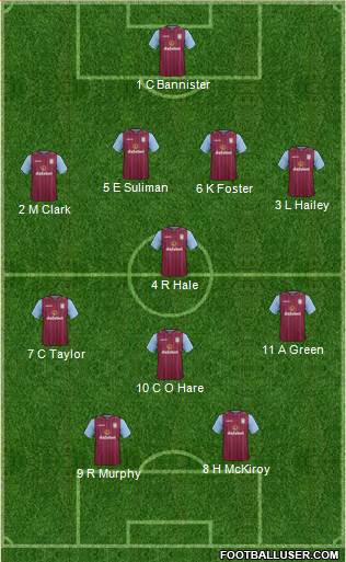 Aston Villa Formation 2014