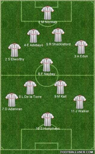 Fulham Formation 2014