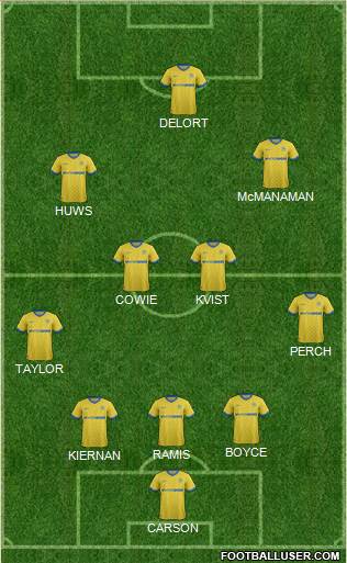 Wigan Athletic Formation 2014