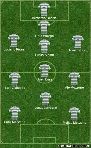 Celtic Formation 2014