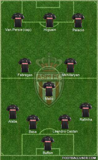 AS Monaco FC Formation 2014