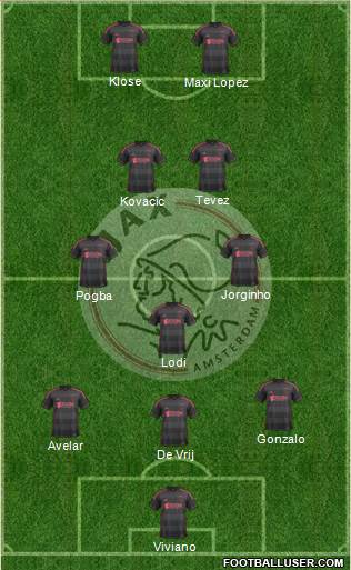 AFC Ajax Formation 2014