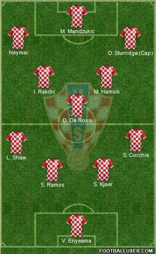 Croatia Formation 2014