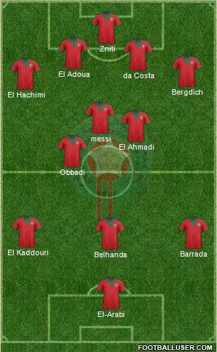 Morocco Formation 2014