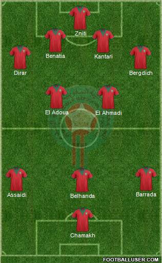 Morocco Formation 2014