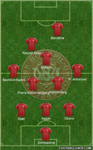 Denmark Formation 2014