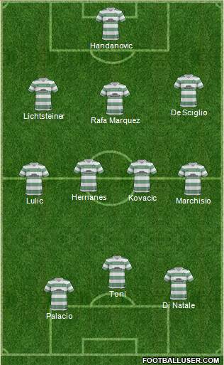 Celtic Formation 2014