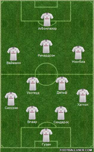 Aston Villa Formation 2014