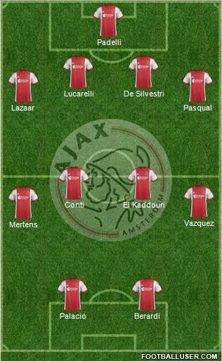 AFC Ajax Formation 2014