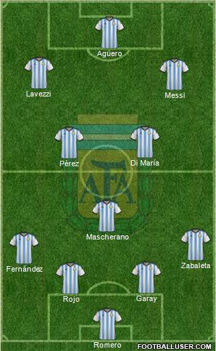 Argentina Formation 2014