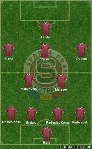 Sparta Prague Formation 2014