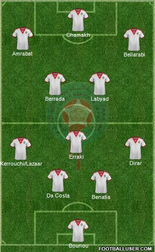 Morocco Formation 2014