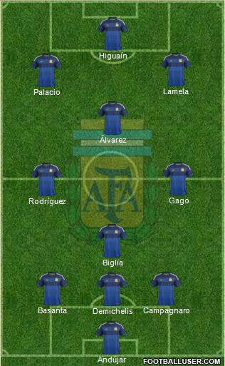 Argentina Formation 2014