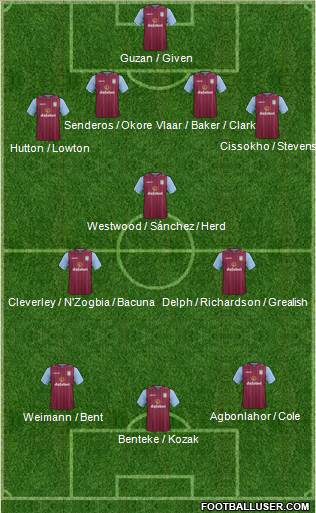 Aston Villa Formation 2014