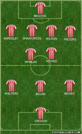 Stoke City Formation 2014