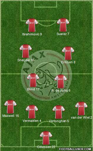 AFC Ajax Formation 2014