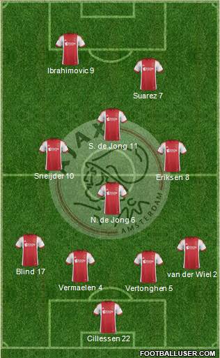 AFC Ajax Formation 2014