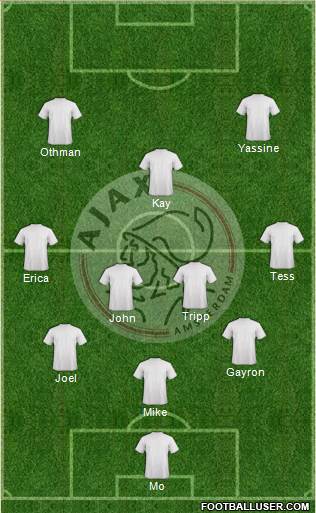 AFC Ajax Formation 2014