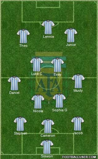 Argentina Formation 2014