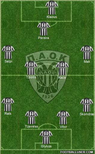 AS PAOK Salonika Formation 2014