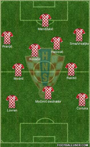 Croatia Formation 2014