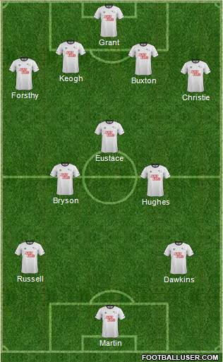 Derby County Formation 2014