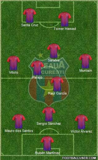 FC Steaua Bucharest Formation 2014