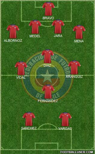 Chile Formation 2014