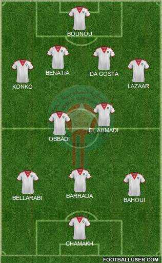 Morocco Formation 2014