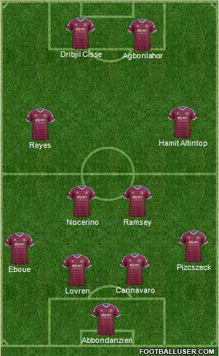 West Ham United Formation 2014