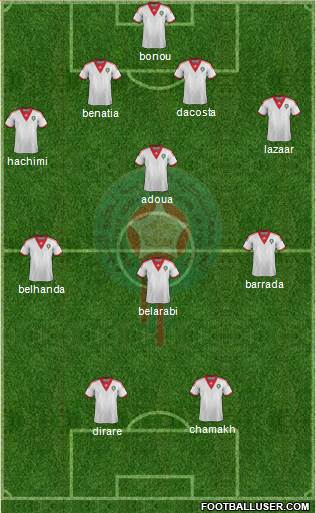 Morocco Formation 2014