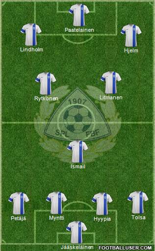 Finland Formation 2014