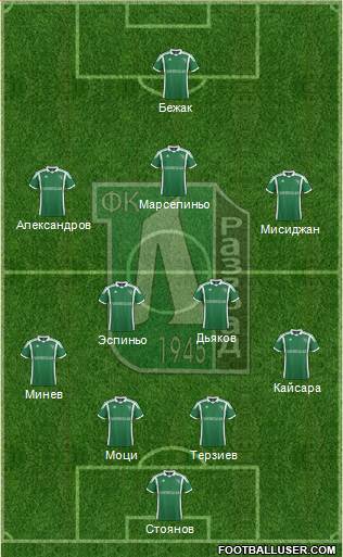 Ludogorets 1947 (Razgrad) Formation 2014