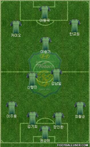 Jeonbuk Hyundai Motors Formation 2014