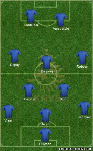 Holland Formation 2014