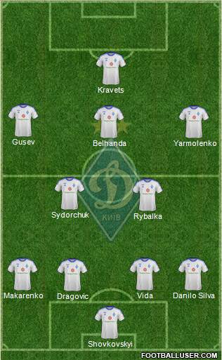 Dinamo Kiev Formation 2014