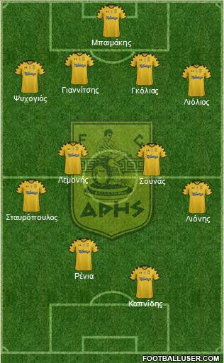 AS Aris Salonika Formation 2014